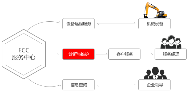 服務(wù)支持 服務(wù)支持